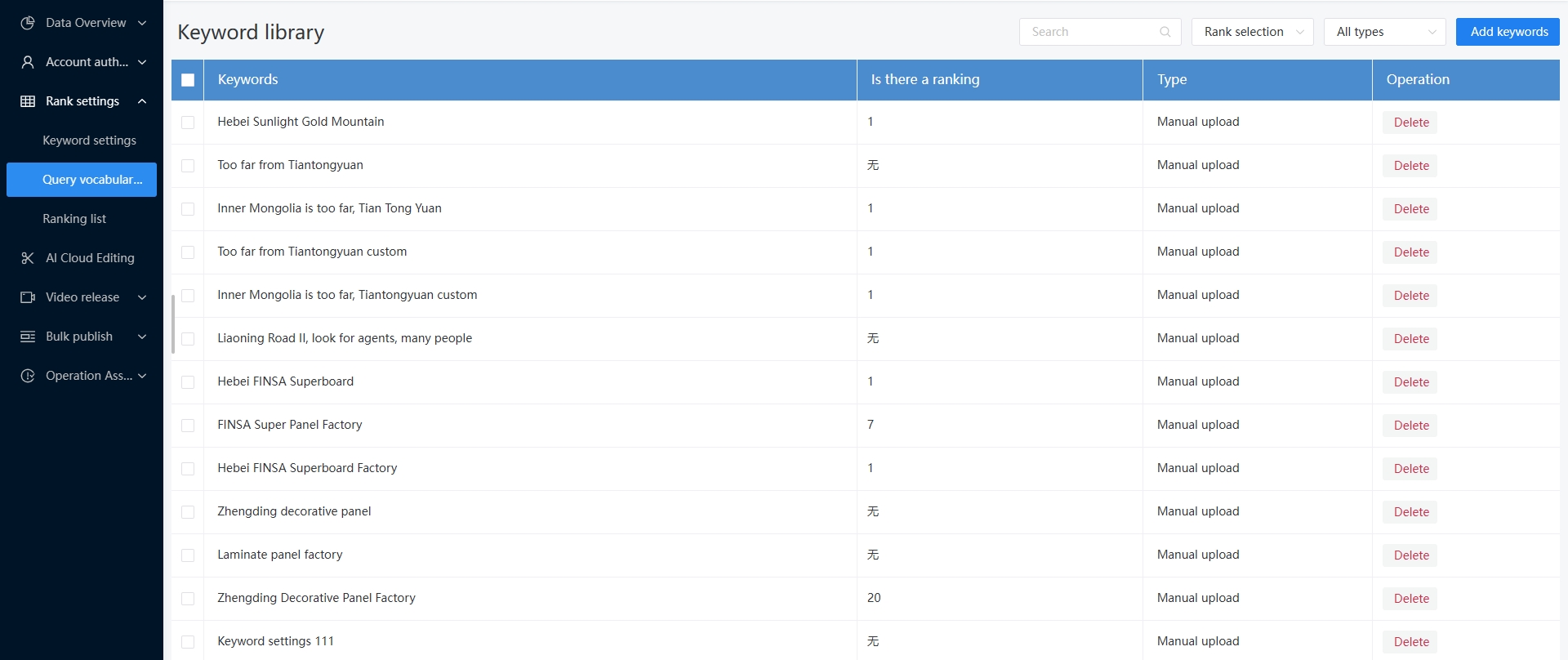 Keyword Analysis